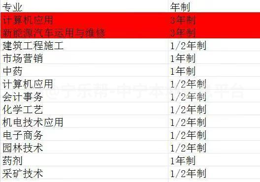 电大中专火爆注册