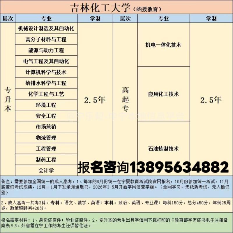 2026年成人学历提升报名中