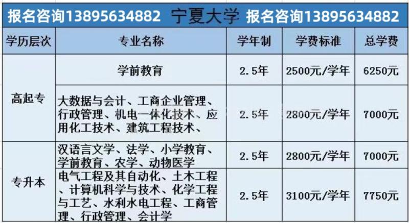2026年成人学历提升报名中