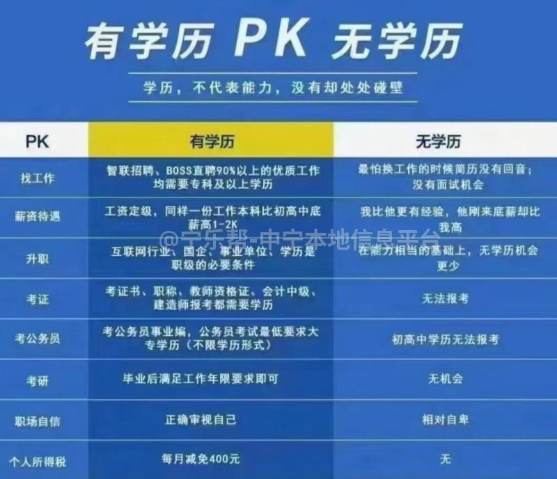 2026年成人学历提升报名中